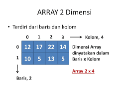 Pengertian Array dan macam-macam Array