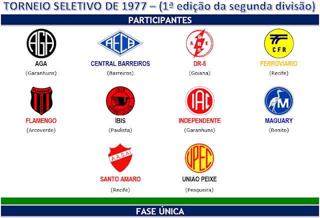 A história do Torneio Seletivo de 1977 - Segunda Divisão