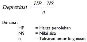 Jurnal Penyusutan dengan Metode Garis Lurus (secara Pembukuan Akuntansi maupun Fiskal)