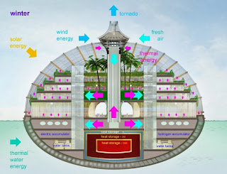 desain ark hotel