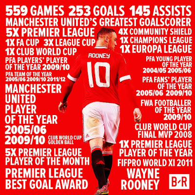 trivia rooney