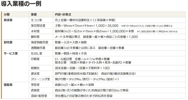 導入業種の一例