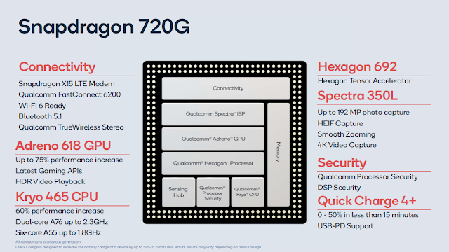 Qualcomm SM7125 Snapdragon 720G (No Auth Loader) 2024
