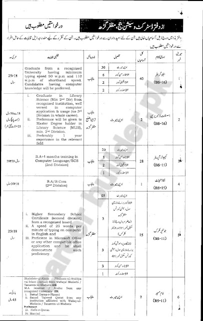 Latest government job Today  job District and Session Court Muzaffargarh Jobs 2021