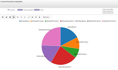 two concepts of inventory in odoo OpenERP