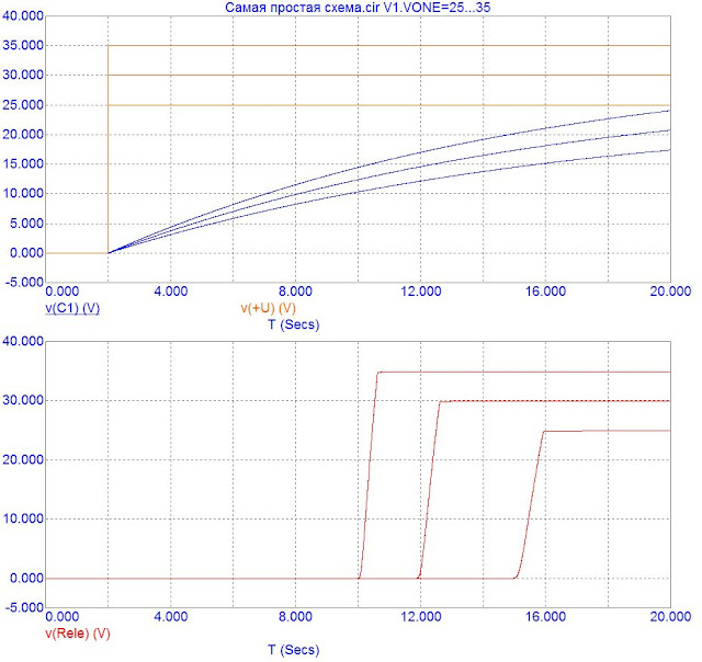 Графики напряжений в простой схеме задержки подключения нагрузки к выходу усилителя