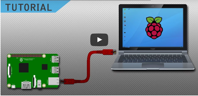 Bagaimana CAra MengHubungkan Raspberry Pi langsung dengan kabel Ethernet