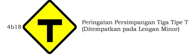 Peringatan Persimpangan Prioritas