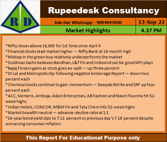 Market Highlights