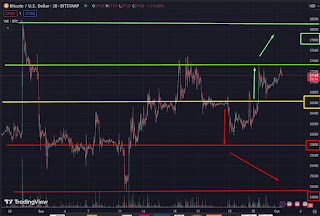 Cryptocrit