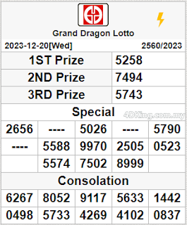Grand Dragon Lotto 4D live result today 21 December 2023