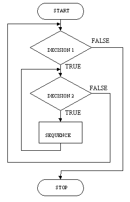 "Computer Through Progr@mming": September 2012