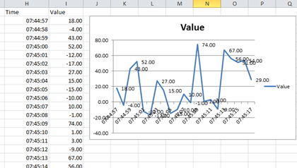 ExcelTrend