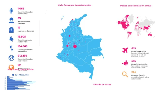 Covid 19: Siga en vivo las estadísticas de cómo avanza en el mundo