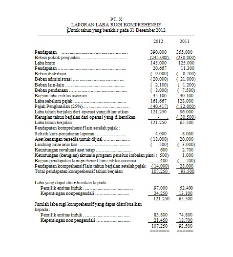 Magister Akuntansi: Contoh Laporan Keuangan Sesuai IFRS