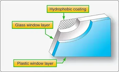 Aircraft Rain Control Systems