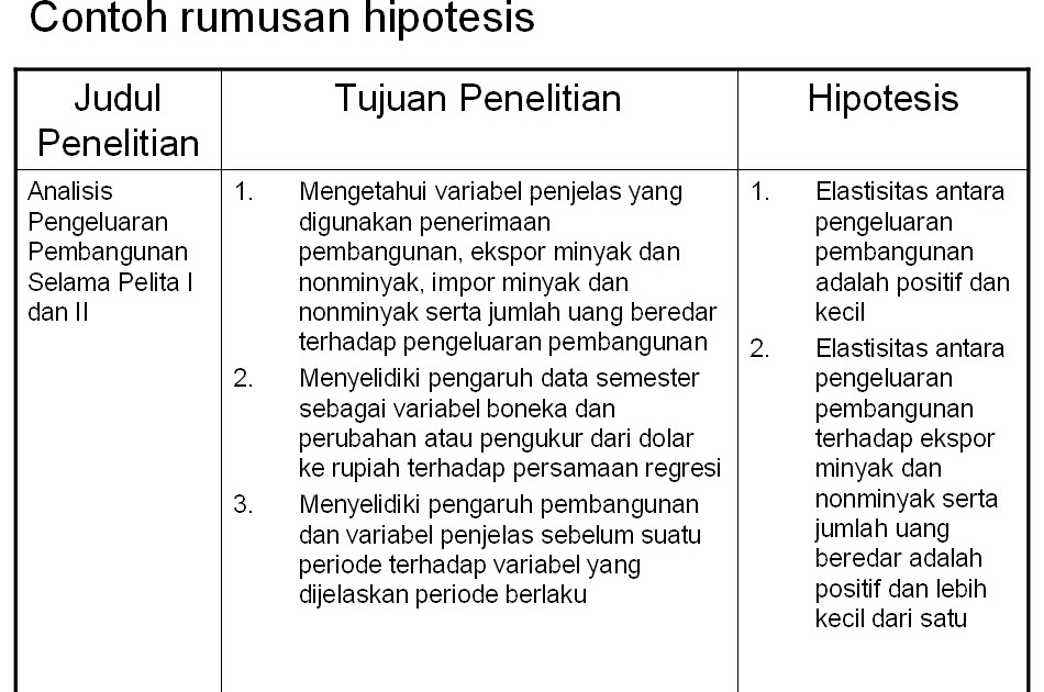 Desain: Merumuskan dan Menguji Hipotesis