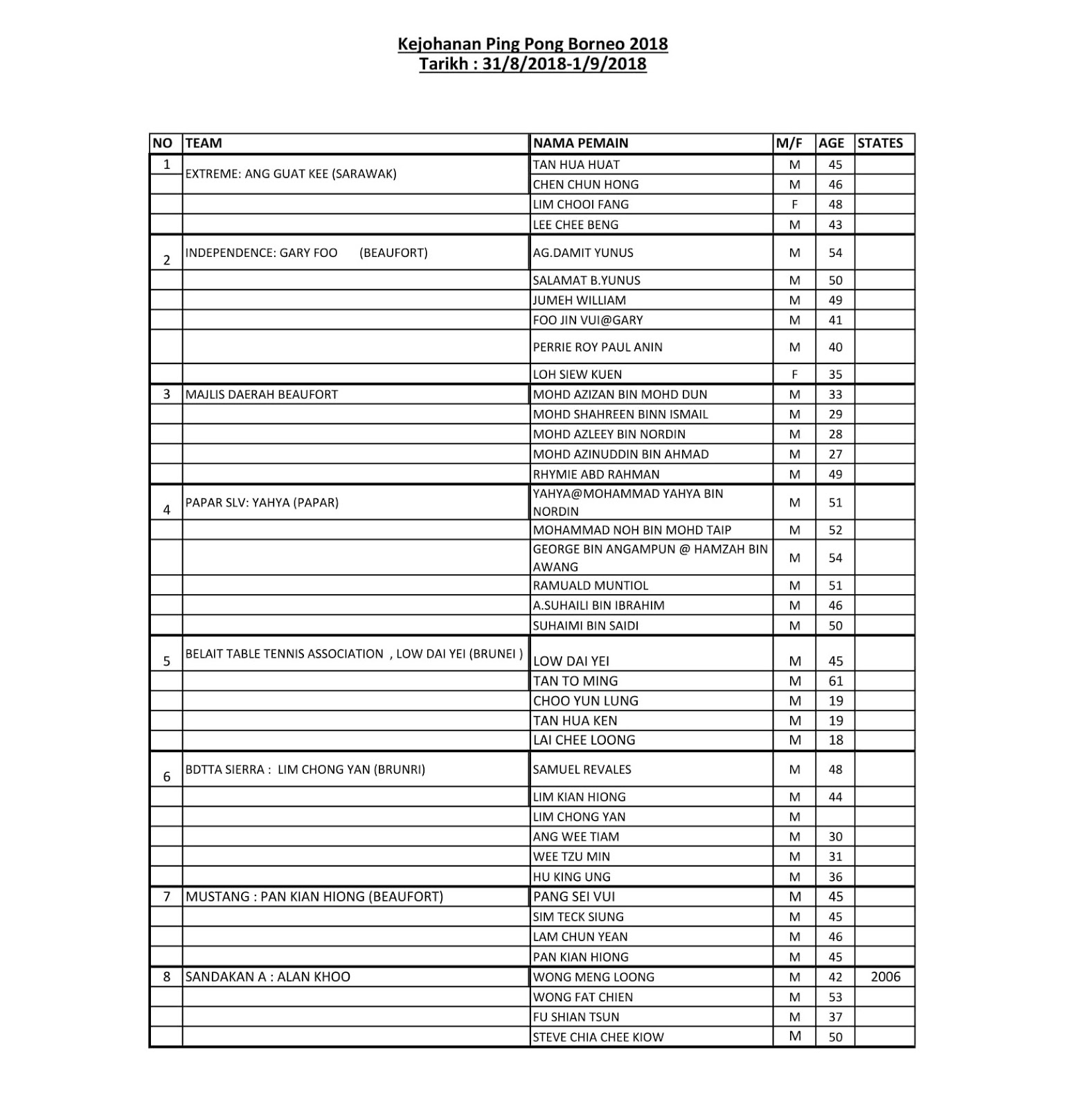 Table Tennis Brunei Borneo Table Tennis Championship 2018