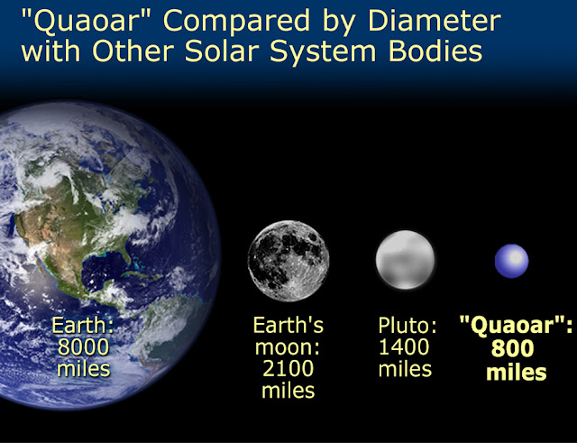 quaoar-dunia-beku-terjauh-tata-surya-informasi-astronomi