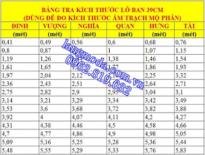 Thước Lỗ Ban cách sử dụng trong xây mộ 