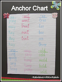 photo of: Anchor Chart