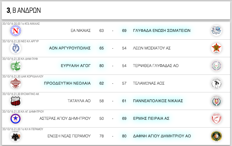 Β ΑΝΔΡΩΝ, 3η αγωνιστική. Αποτελέσματα, επόμενοι αγώνες κι η βαθμολογία