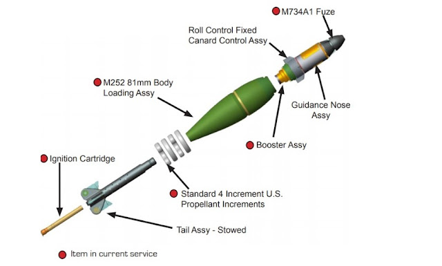 Άπάρτια του Roll Controlled Guided Mortar (RCGM)