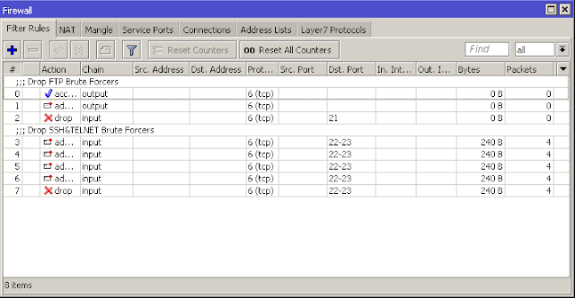  Pernahkan teman dikala login mikrotik dan membuka  Cara Drop FTP, SSH & Telnet Brute Force di Mikrotik