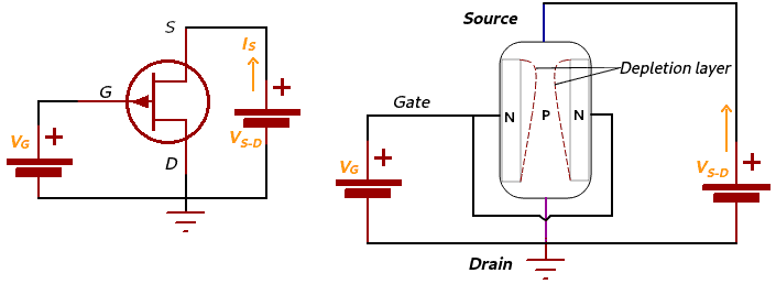 Bias pada JFET P Channel