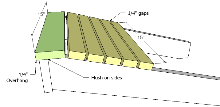 Attach the seat slates with 1 1/4″ screws and glue as shown above.