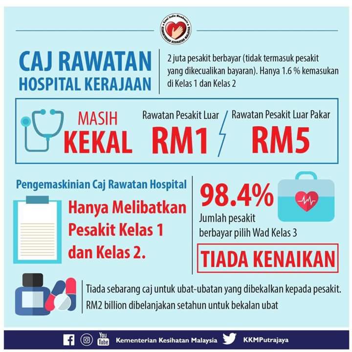 Caj Rawatan Hospital Kerajaan - Cik Azizah