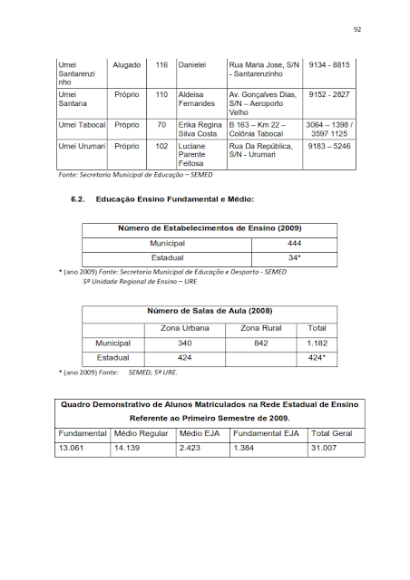 INVENTÁRIO DA OFERTA E INFRA ESTRUTURA TURÍSTICA DE SANTARÉM – PARÁ – AMAZÔNIA – BRASIL - 2010 / ANO BASE 2010