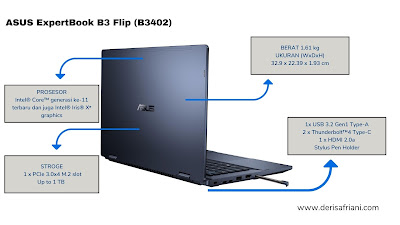 Meroketkan bisnis online dengan ASUS ExpertBook B3 Flip (B3402)