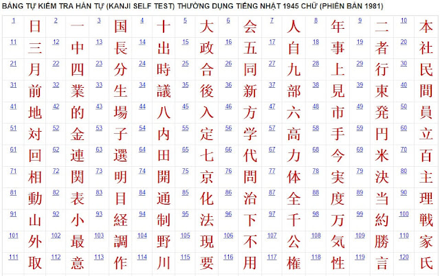 Tìm hiểu về bảng chữ cái kanji