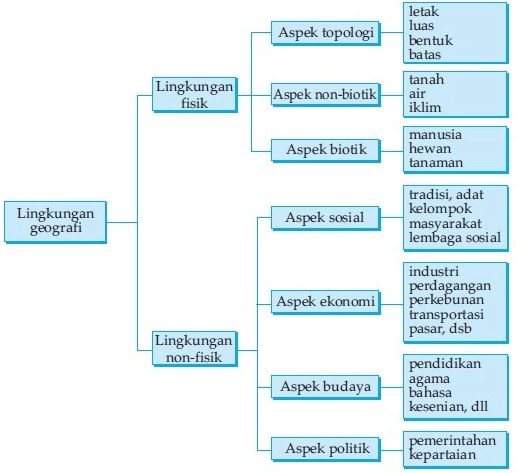 Contoh Soal Dan Jawaban Ekonomi Mikro Semester 1 - Jeans Da