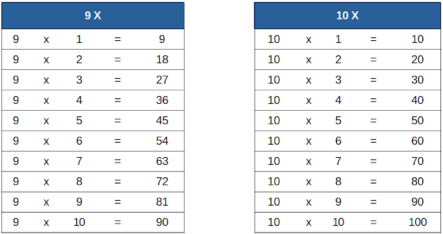 Perkalian 9-10