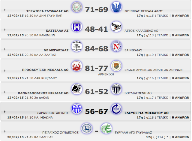 Β΄ ΑΝΔΡΩΝ | ΣΑΡΩΝΙΚΟΣ – ΕΛΕΥΘΕΡΙΑ ΜΟΣΧΑΤΟΥ 56-67. 17η αγωνιστική. Αποτελέσματα, βαθμολογία κι οι επόμενοι αγώνες