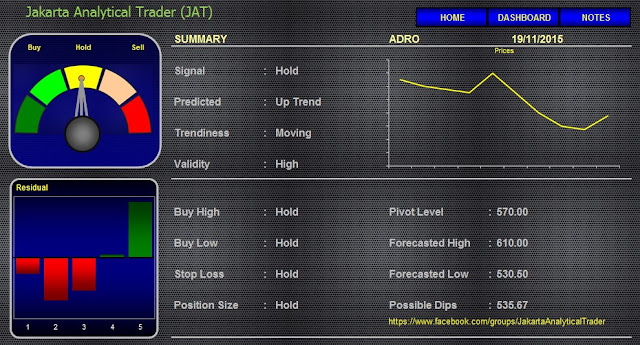 Analisa Saham ADRO 19 November 2015