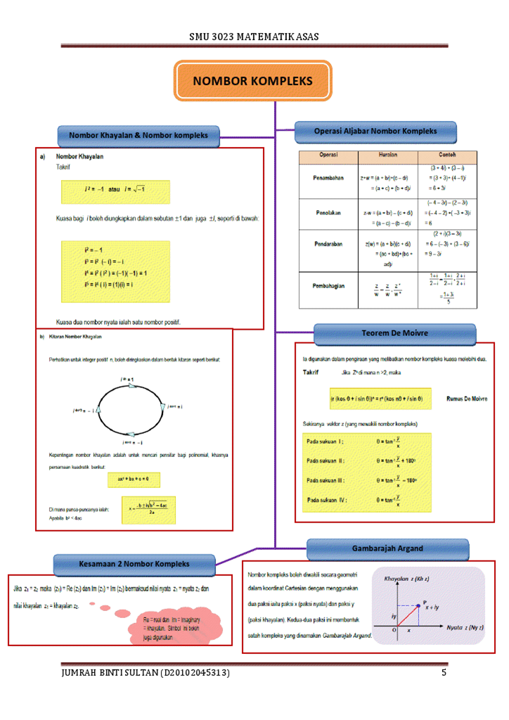 BLOG Cikgu Jumrah: Peta Konsep Matematik Asas