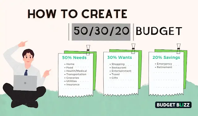 How to Create a 50-30-20 Budget