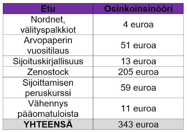 Suomen Osakesäästäjien jäsenyydellä saadut eurot - Osinkoinsinööri