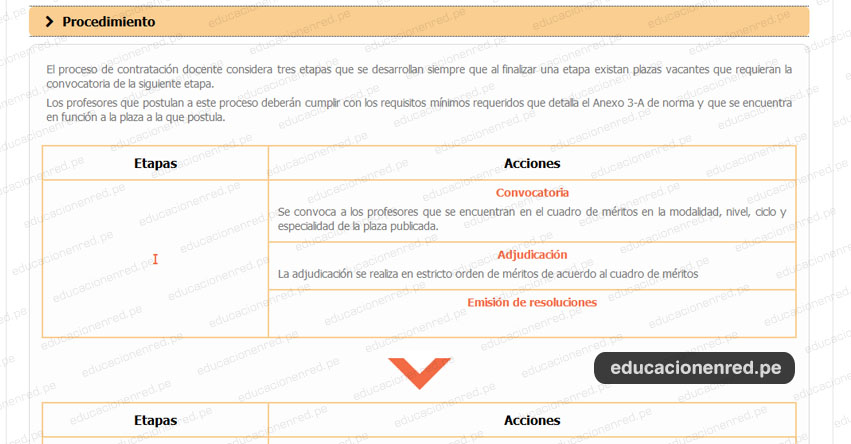 MINEDU: Procedimiento para el Contrato Docente 2019 (D. S. N° 001-2019-MINEDU) www.minedu.gob.pe