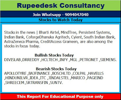 Stocks to Watch Today