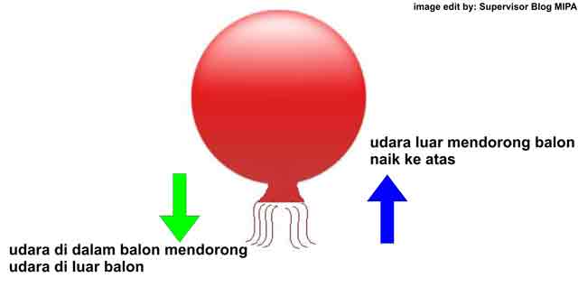 Bunyi dan Rumus Hukum Newton 1, 2 dan 3 Beserta Contohnya 