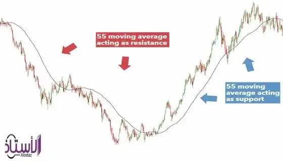 Learn-about-support-resistance-and-the-answer