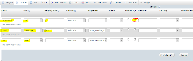 Belajar Membuat Website, Membuat Tabel pada Database