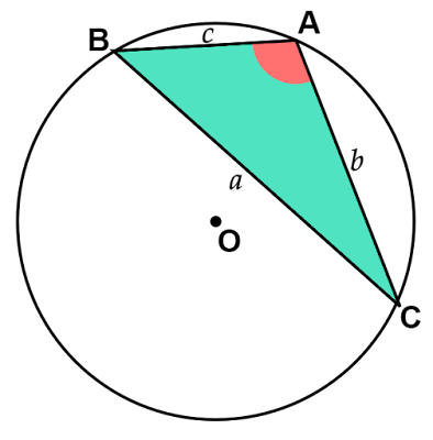 鈍角三角形の正弦定理