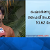 ആറു വർഷം, പാലക്കാട് കുടിവെള്ള പൈപ്പ് പൊട്ടിയത് 12,855 തവണ; ചോർന്നത് 14.86 കോടി രൂപ