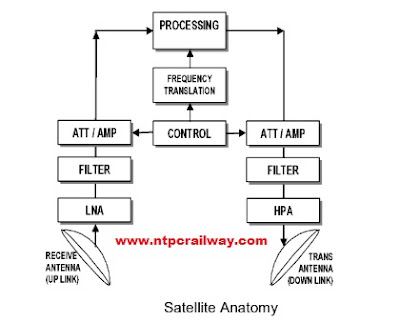 vsat-satellite-anatomy