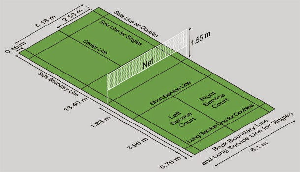  Gambar  dan Ukuran Lapangan Bulutangkis Standar Internasional